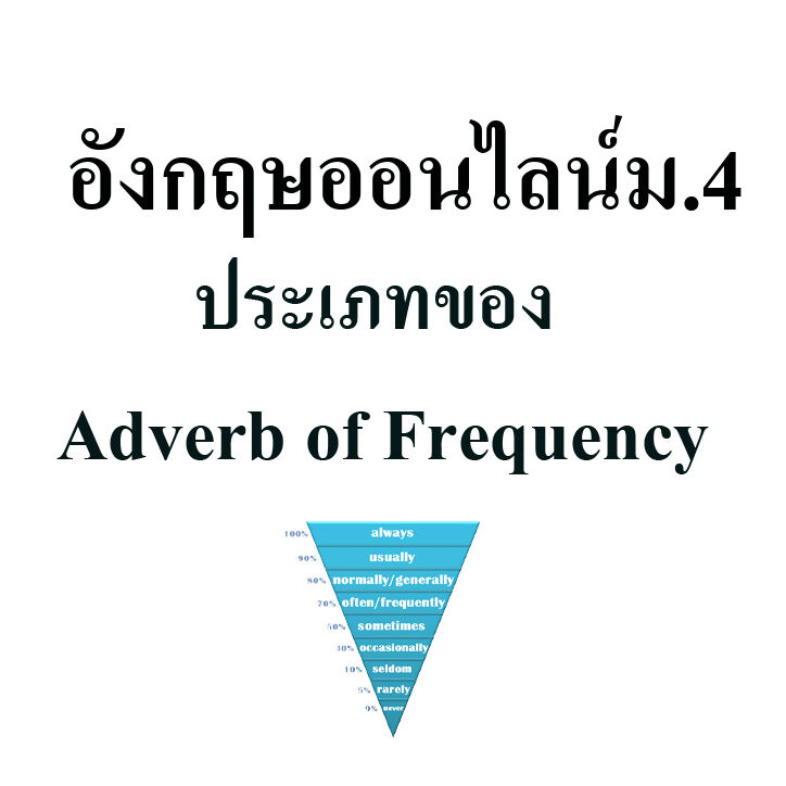 ประเภทของ Adverb of Frequency copy ประเภทของ Adverb of Frequency