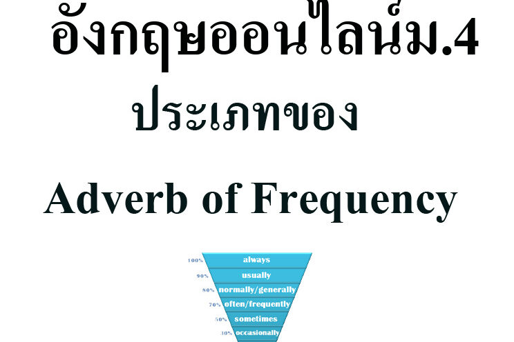 ประเภทของ Adverb of Frequency copy ประเภทของ Adverb of Frequency