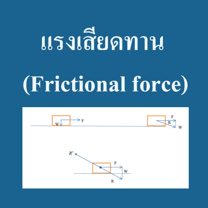แรงเสียดทาน (Frictional force)