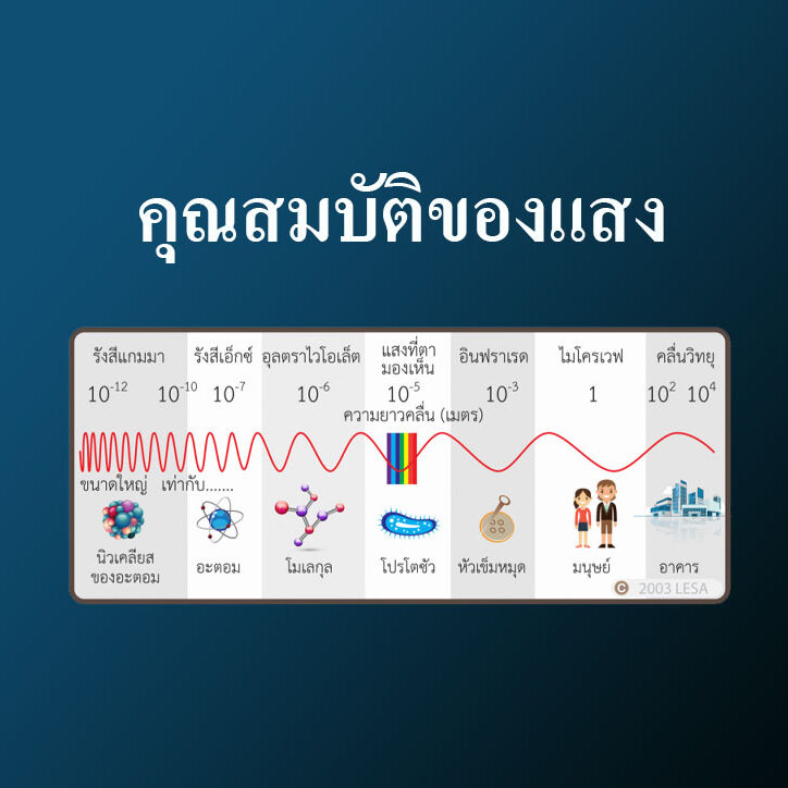 คุณสมบัติของแสง
