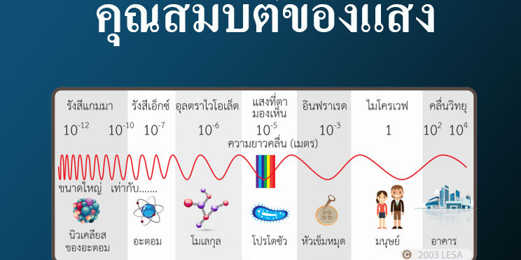 คุณสมบัติของแสง