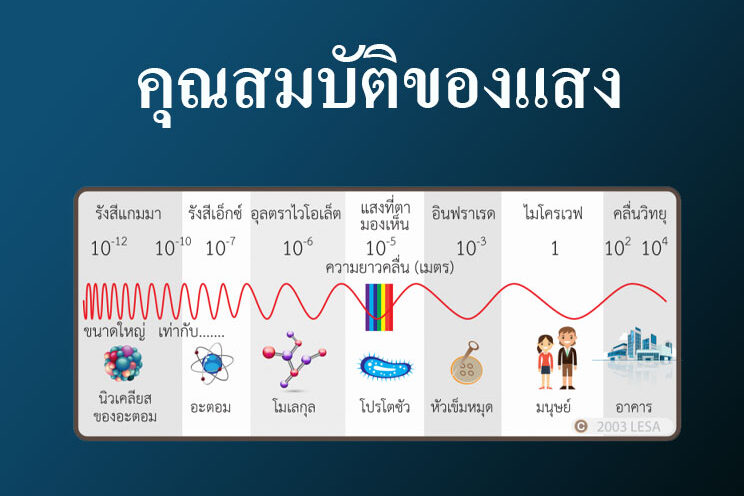 คุณสมบัติของแสง