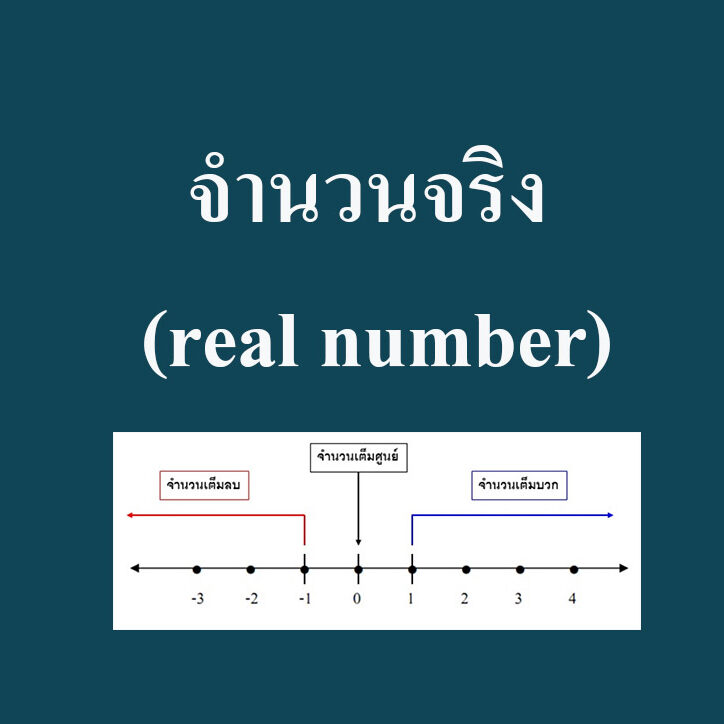 จำนวนจริง (real number)