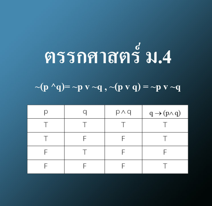 ตรรกศาสตร์ ม.4 – Tuemaster เรียนออนไลน์ ม.ปลาย