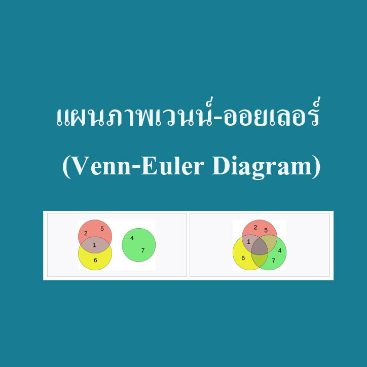 แผนภาพเวนน์-ออยเลอร์ (Venn-Euler Diagram)