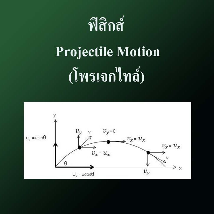 Projectile Motion