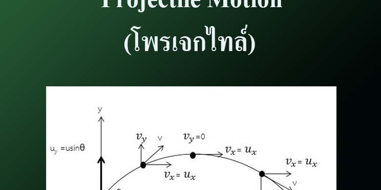 Projectile Motion