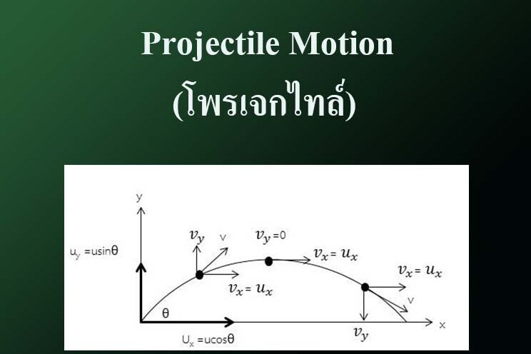 Projectile Motion Projectile Motion