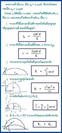 การเคลื่อนที่แบบโปรเจกไทล์