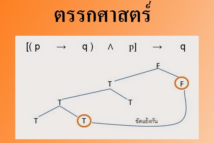 ตรรกศาสตร์เบื้องต้น