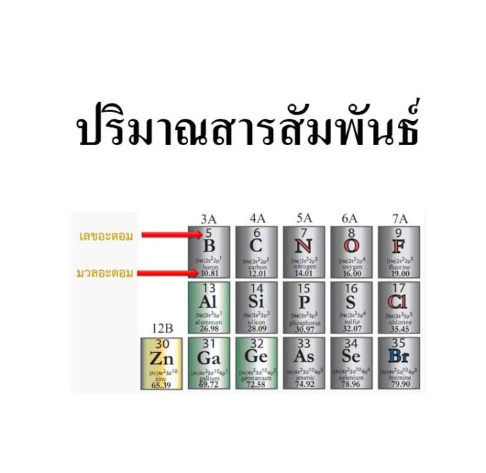 ปริมาณสารสัมพันธ์-เคมีออนไลน์