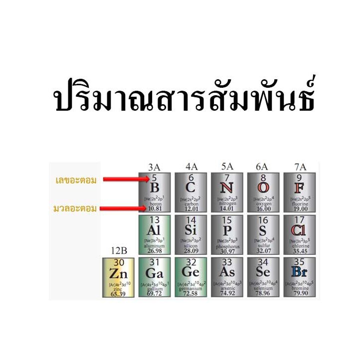 ปริมาณสารสัมพันธ์-เคมีออนไลน์