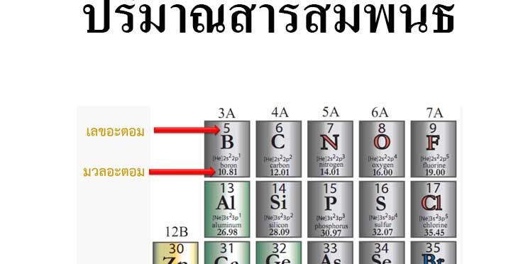 ปริมาณสารสัมพันธ์-เคมีออนไลน์ ปริมาณสารสัมพันธ์-เคมีออนไลน์