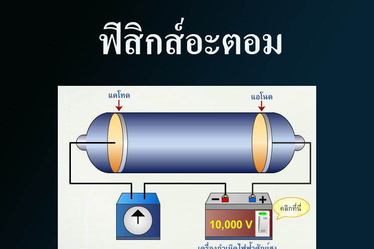 ฟิสิกส์อะตอม
