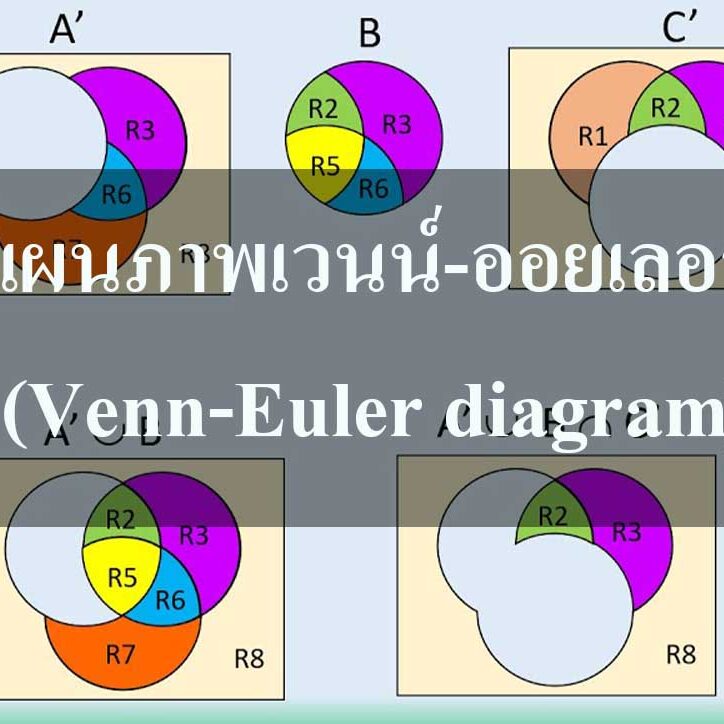 แผนภาพเวนน์-ออยเลอร์ (Venn-Euler diagram)