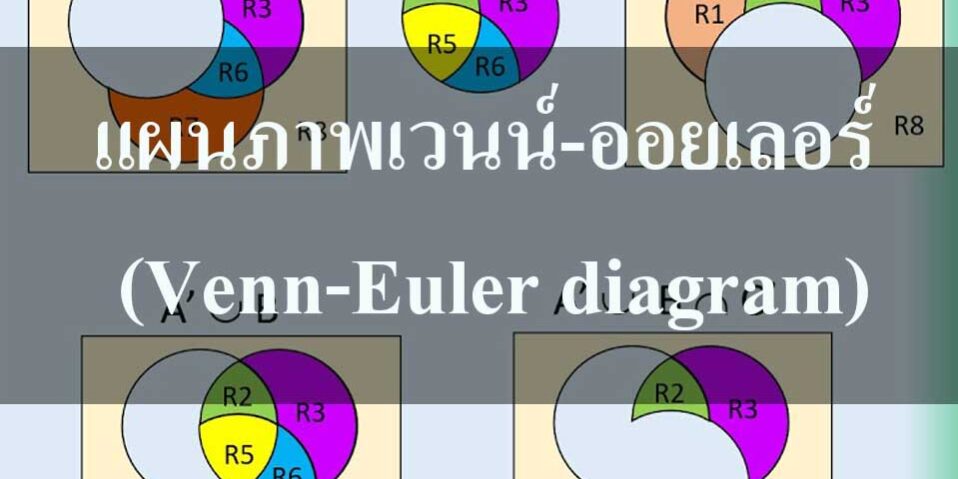 แผนภาพเวนน์-ออยเลอร์ (Venn-Euler diagram) แผนภาพเวนน์-ออยเลอร์ (Venn-Euler diagram)