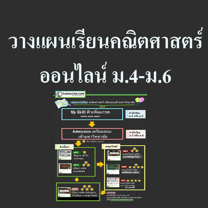 วางแผนเรียนคณิตศาสตร์ออนไลน์ วางแผนเรียนคณิตศาสตร์ออนไลน์ ม.4-ม.6