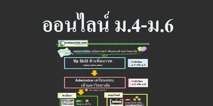 วางแผนเรียนคณิตศาสตร์ออนไลน์ วางแผนเรียนคณิตศาสตร์ออนไลน์ ม.4-ม.6